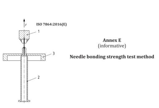 Needle Bonding Strength Test - Syringe Needle Testing